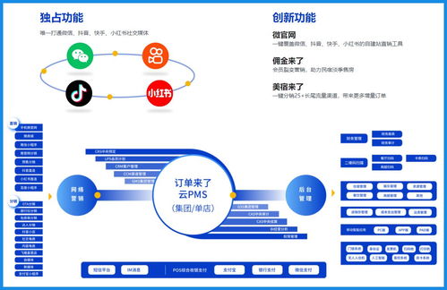 酒店管理房態(tài)用什么軟件系統(tǒng)好