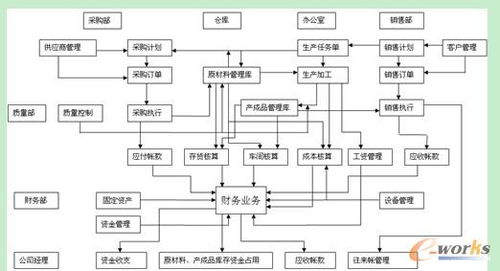 erp案例 erp改變德州三和電器傳統管理模式