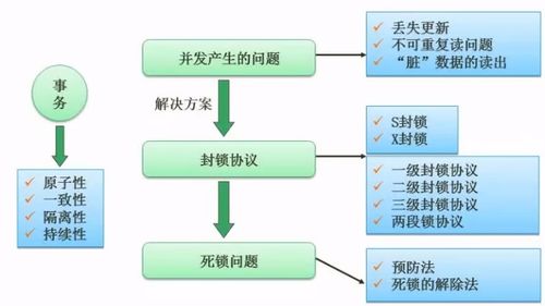 數據庫系統