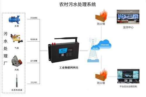 農村污水處理系統方案