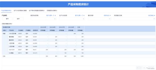 適合中小生產企業的erp軟件有哪些 推薦用哪個