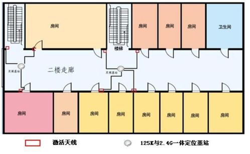 藍牙定位技術在智慧養老系統中的應用