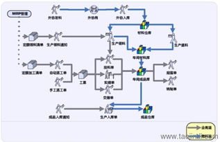 鹽城erp軟件 鹽城生產(chǎn)管理軟件 支持二次開發(fā)和定制開發(fā)價(jià)格 廠家 圖片
