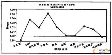 erp實(shí)施對(duì)制造企業(yè)成本效率影響的實(shí)證研究