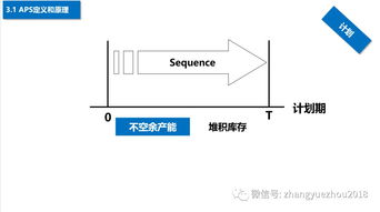 如何選型aps