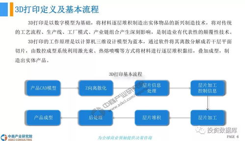2018年中國3d打印行業(yè)前景研究報(bào)告