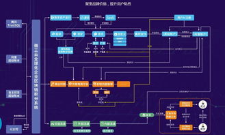 微三云 電商系統(tǒng)定制開發(fā)