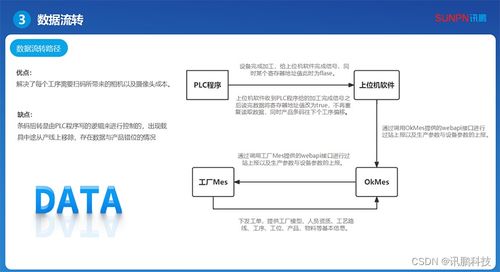 探討新能源汽車工廠線束車間mes系統(tǒng)的關鍵作用