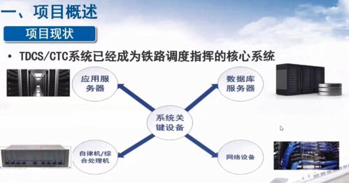 首屆loongarch生態(tài)創(chuàng)新大會 tdcs ctc系統(tǒng)組網(wǎng)方案