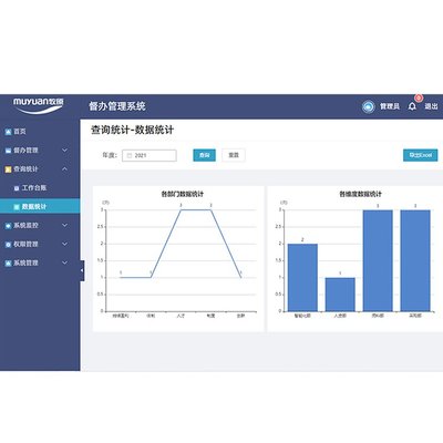 定制OA辦公管理系統(tǒng)審批企業(yè)協(xié)同考勤CRM客戶ERP進銷存軟件開發(fā)