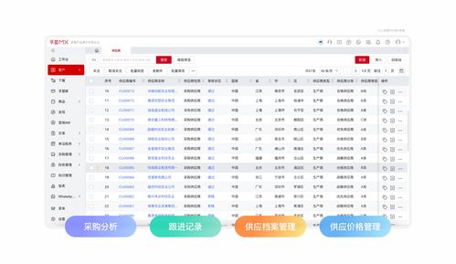 外貿(mào)erp 單證 采購(gòu) 庫存管理 erp外貿(mào)業(yè)務(wù)管理系統(tǒng) 孚盟軟件