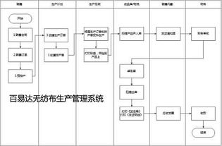 軟件定制軟件開發erp軟件開發定制