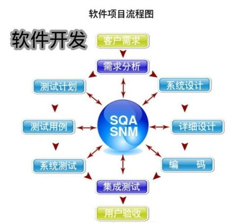 圖 廣州天河專業小程序 app系統開發 廣州網站建設推廣