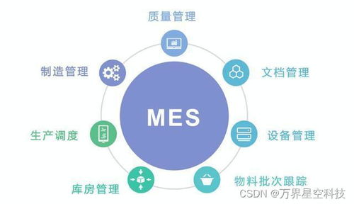 萬界星空科技mes系統軟件體系架構及應用