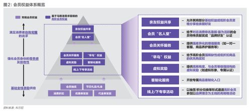消費下行, 留量 掘金