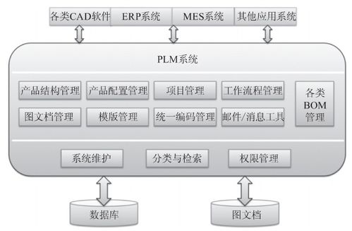 智能工廠的信息化系統(tǒng)建設(shè)