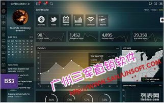 直銷系統(tǒng)源碼php 軟件定制開(kāi)發(fā) 直銷系統(tǒng)的重要性