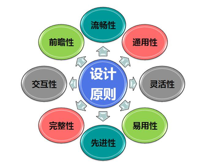 定制化系統軟件開發