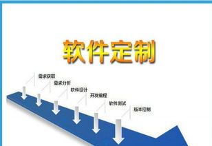 河南鄭州直銷軟件制度系統開發定制,旅游直銷方案參考