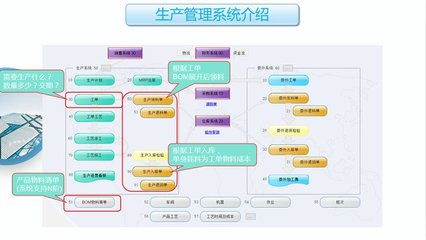 工廠云erp系統(tǒng)-中小企業(yè)生產(chǎn)管理軟件定制開發(fā)-不限用戶數(shù)-零維護(hù)