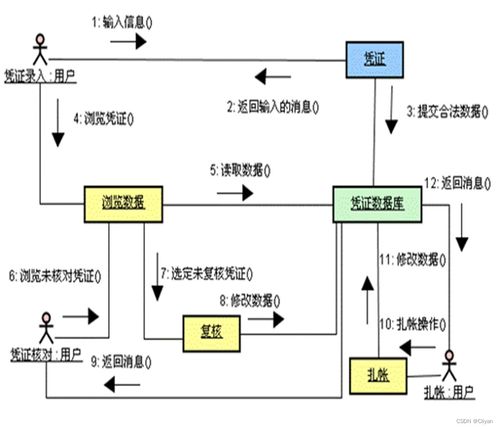 軟件工程導(dǎo)論 第四章 軟件設(shè)計(jì)工程