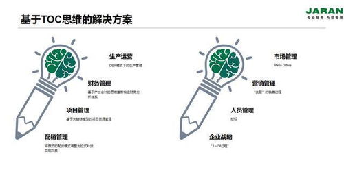 工廠用常用的車間生產管理軟件系統該有哪些功能模塊