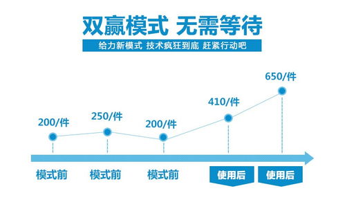購物全返系統排隊全返app開發 現成源碼,快速搭建