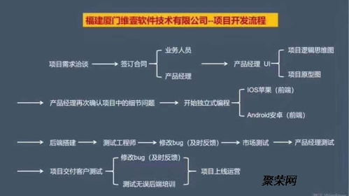 信用卡智能落地養卡提額產品開發