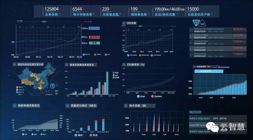 十大性能監控技巧 全面提升你的應用體驗