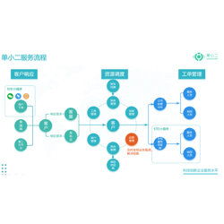 廣州售后維修管理系統,項目售后管理系統定制開發價格