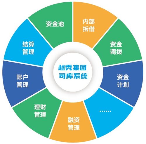 遠光軟件助力越秀集團司庫管理系統 一期 成功上線