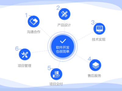 成都直播開發(fā)_成都直播系統(tǒng)開發(fā)_成都app開發(fā)-軟件定制開發(fā)的流程是怎樣的?