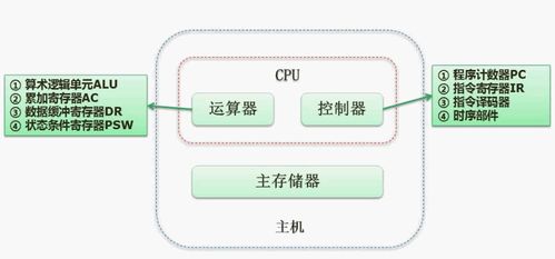 軟件設(shè)計師學(xué)習(xí)第一章