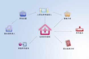 怎么挑選進(jìn)銷存管理軟件,你知道嗎