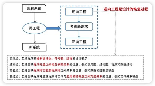 系統(tǒng)架構(gòu)設(shè)計師 軟件工程 1