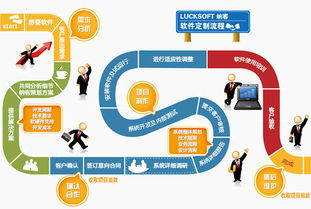 會員管理系統(tǒng)軟件根據(jù)商家需求定制開發(fā) 納客軟件
