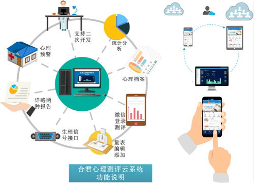 深度合作模式可以拓展到心理測系統(tǒng)件合作上